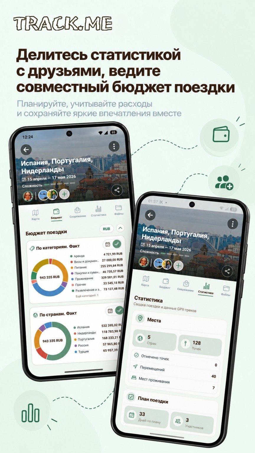 Бюджет поездки по категориям и странам в TrackMe